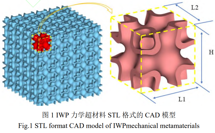 增材制造鈦合金TPMS材料的力學性能研究